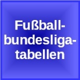 Fußballbundesligatabellen
